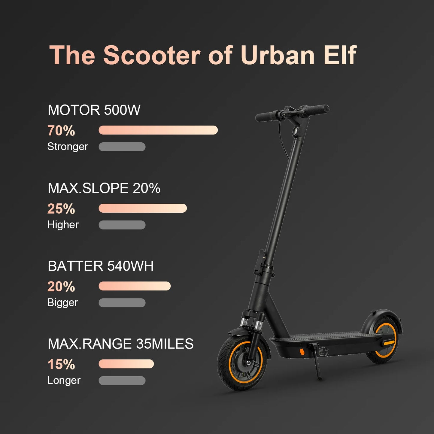 HEZZO G30 36v 500w Electric Scooter Moped 21MPH 37.5 Miles 10 Inch 15Ah Foldable Mobility Escooter Front Suspension US Warehouse.