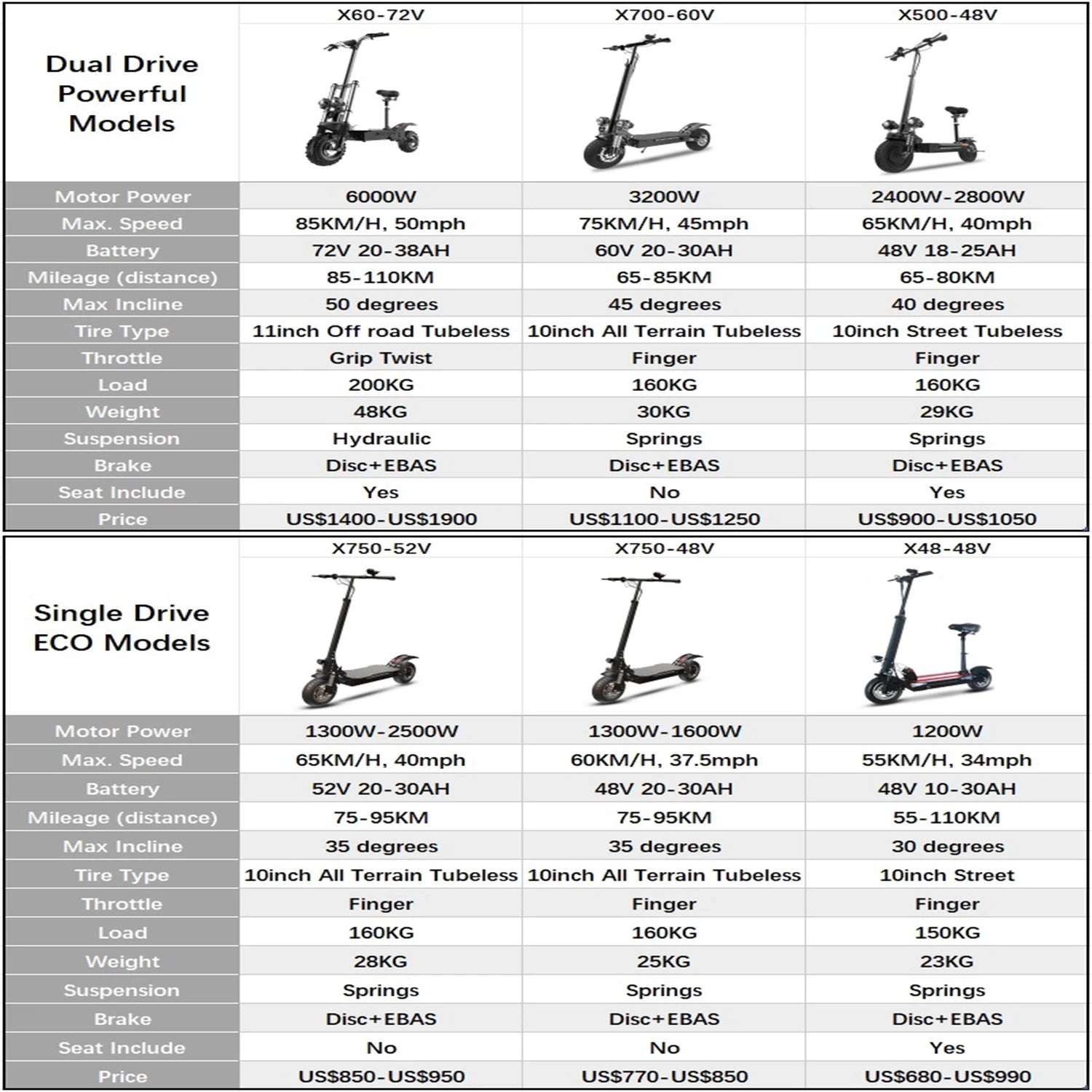 1200W-5600W 48-72V Electric Scooter up to 90KM/H Max Speed Adults Electric Scooters up to 110KM Long Range 10/11'' Tires.